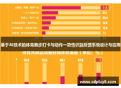 基于AI技术的体育跑步打卡与动作一致性识别反馈系统设计与应用