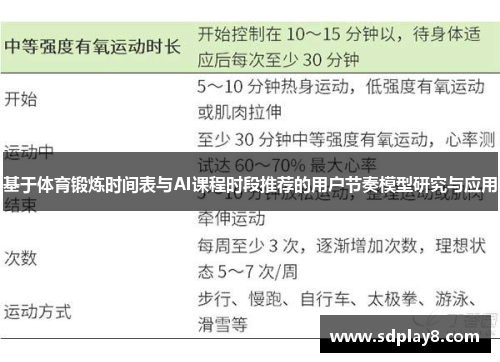 基于体育锻炼时间表与AI课程时段推荐的用户节奏模型研究与应用