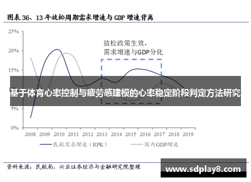 基于体育心率控制与疲劳感建模的心率稳定阶段判定方法研究