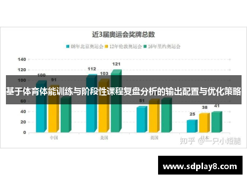 基于体育体能训练与阶段性课程复盘分析的输出配置与优化策略 基于体育体能训练与阶段性课程复盘分析的输出配置与优化策略